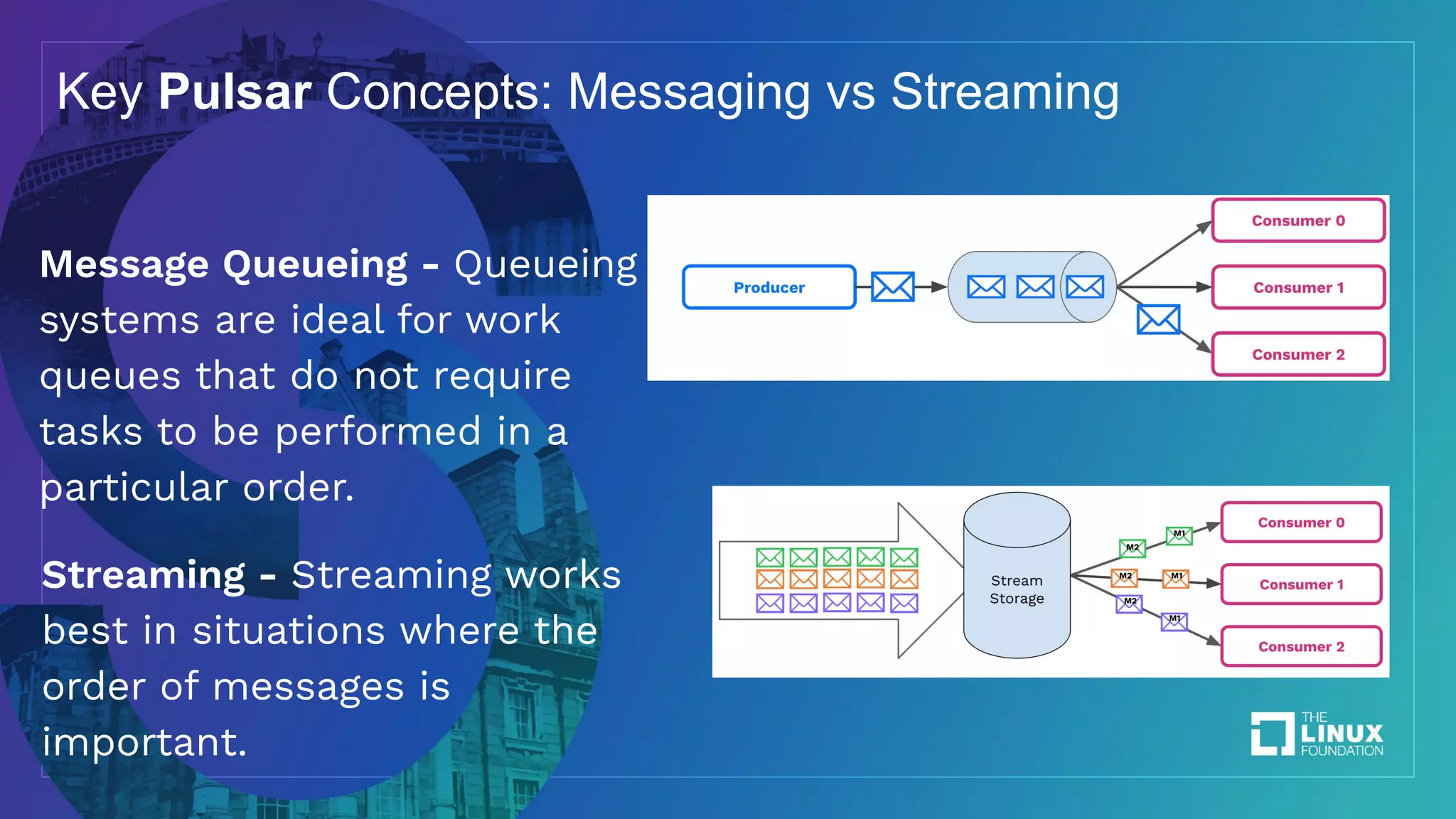 Key Pulsar Concepts: Messaging vs Streaming Message Queueing - Queueing systems are ideal for work queues that do not require tasks to be performed in a particular order. Streaming - Streaming works best in situations where the order of messages is important. 