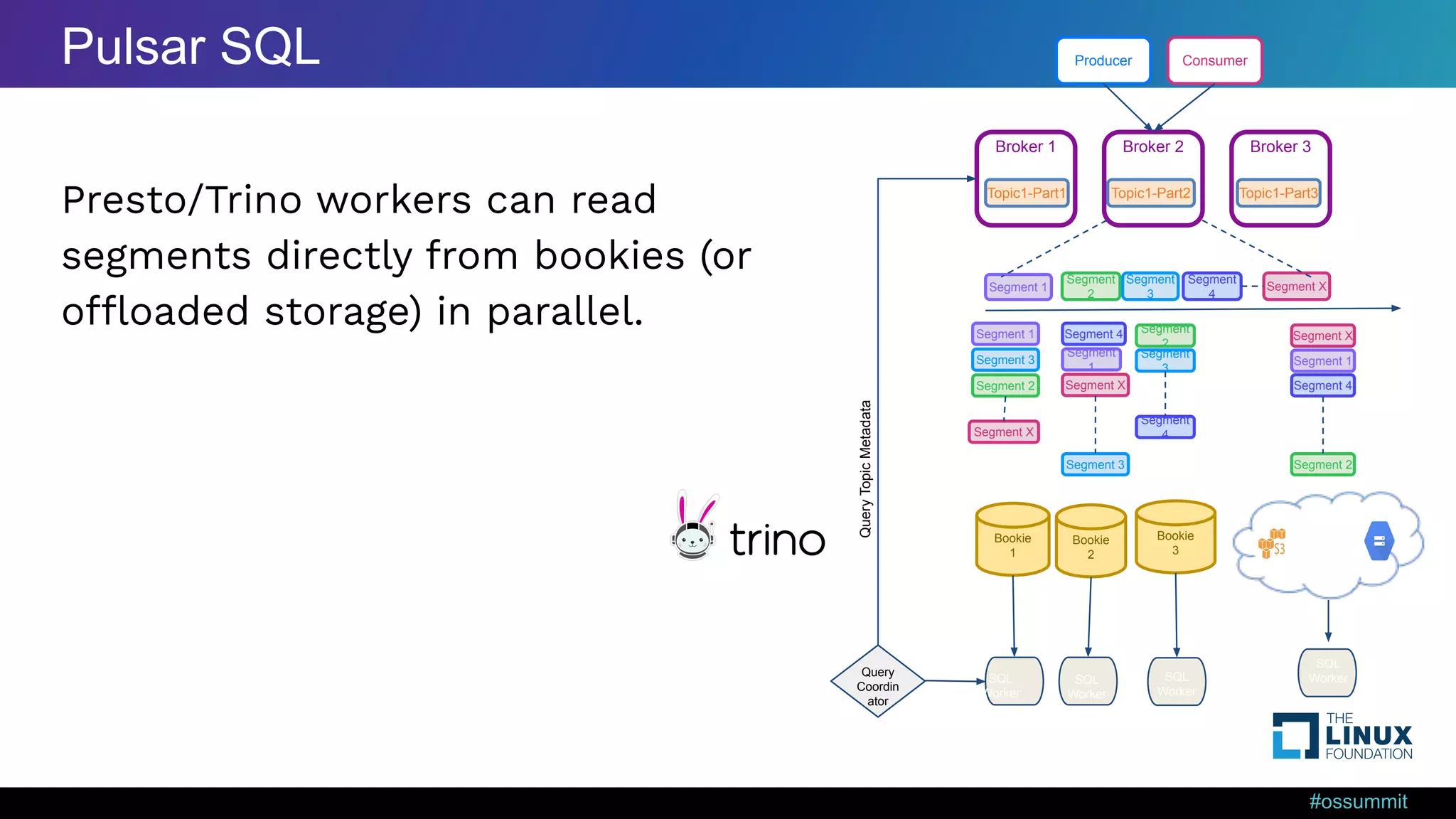 #ossummit Presto/Trino workers can read segments directly from bookies (or offloaded storage) in parallel. Pulsar SQL Bookie 1 Segment 1 Producer Consumer Broker 1 Topic1-Part1 Broker 2 Topic1-Part2 Broker 3 Topic1-Part3 Segment 2 Segment 3 Segment 4 Segment X Segment 1 Segment 1 Segment 1 Segment 3 Segment 3 Segment 3 Segment 2 Segment 2 Segment 2 Segment 4 Segment 4 Segment 4 Segment X Segment X Segment X Bookie 2 Bookie 3 Query Coordin ator SQL Worker SQL Worker SQL Worker SQL Worker Query Topic Metadata 
