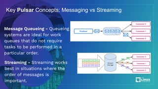 Key Pulsar Concepts: Messaging vs Streaming
Message Queueing - Queueing
systems are ideal for work
queues that do not require
tasks to be performed in a
particular order.
Streaming - Streaming works
best in situations where the
order of messages is
important.
 