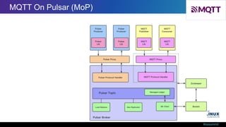 #ossummit
MQTT On Pulsar (MoP)
 