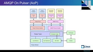 #ossummit
AMQP On Pulsar (AoP)
 