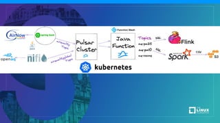 OSS EU:  Deep Dive into Building Streaming Applications with Apache Pulsar