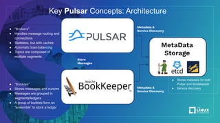 ● “Bookies”
● Stores messages and cursors
● Messages are grouped in
segments/ledgers
● A group of bookies form an
“ensemble” to store a ledger
● “Brokers”
● Handles message routing and
connections
● Stateless, but with caches
● Automatic load-balancing
● Topics are composed of
multiple segments
●
● Stores metadata for both
Pulsar and BookKeeper
● Service discovery
Store
Messages
Metadata &
Service Discovery
Metadata &
Service Discovery
Key Pulsar Concepts: Architecture
MetaData
Storage
 