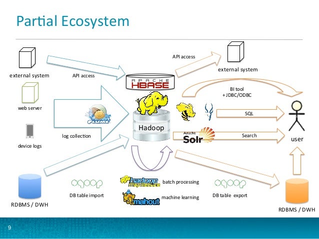 apache hadoop