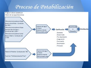 Proceso de Potabilización
 