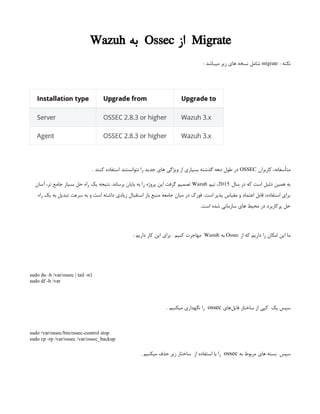 Migrate
‫از‬
Ossec
‫به‬
Wazuh
‌
: ‫نکته‬
migrate
‌
: ‫میباشد‬ ‫زیر‬ ‫های‬ ‫نسخه‬ ‫‌شامل‬
‫کاربران‬ ،‫متأسفانه‬
OSSEC
. ‫کنند‬ ‫استفاده‬ ‫نتوانستند‬ ‫را‬ ‫جدید‬ ‫های‬ ‫ویژگی‬ ‫از‬ ‫بسیاری‬ ‫گذشته‬ ‫دهه‬ ‫طول‬ ‫در‬
‫سال‬ ‫در‬ ‫که‬ ‫است‬ ‫دلیل‬ ‫همین‬ ‫به‬
2015
‫تیم‬ ،
Wazuh
‫آسان‬ ،‫تر‬ ‫جامع‬ ‫بسیار‬ ‫حل‬ ‫راه‬ ‫یک‬ ‫نتیجه‬ .‫برساند‬ ‫پایان‬ ‫به‬ ‫را‬ ‫پروژه‬ ‫این‬ ‫گرفت‬ ‫تصمیم‬
‫راه‬ ‫یک‬ ‫به‬ ‫تبدیل‬ ‫سرعت‬ ‫به‬ ‫و‬ ‫است‬ ‫داشته‬ ‫زیادی‬ ‫استقبال‬ ‫باز‬ ‫منبع‬ ‫جامعه‬ ‫میان‬ ‫در‬ ‫فورک‬ .‫است‬ ‫پذیر‬ ‫مقیاس‬ ‫و‬ ‫اعتماد‬ ‫قابل‬ ،‫استفاده‬ ‫برای‬
.‫است‬ ‫شده‬ ‫سازمانی‬ ‫های‬ ‫محیط‬ ‫در‬ ‫پرکاربرد‬ ‫حل‬
‫از‬ ‫که‬ ‫داریم‬ ‫را‬ ‫امکان‬ ‫این‬ ‫ما‬
Ossec
‫‌به‬
Wazuh
: ‫داریم‬ ‫کار‬ ‫این‬ ‫برای‬ . ‫کنیم‬ ‫مهاجرت‬
sudo du -h /var/ossec | tail -n1
sudo df -h /var
‫‌های‬
‫ل‬‫فای‬ ‫ساختار‬ ‫از‬ ‫کپی‬ ‫یک‬ ‫سپس‬
ossec
. ‫میکنیم‬ ‫نگهداری‬ ‫را‬
sudo /var/ossec/bin/ossec-control stop
sudo cp -rp /var/ossec /var/ossec_backup
‫به‬ ‫مربوط‬ ‫های‬ ‫بسته‬ ‫سپس‬
ossec
. ‫میکنیم‬ ‫حذف‬ ‫زیر‬ ‫ساختار‬ ‫از‬ ‫استفاده‬ ‫با‬ ‫را‬
 