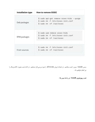 ‫سپس‬
wazuh
‫روش‬ ‫ما‬ ‫اینجا‬ ‫در‬ . ‫میکنیم‬ ‫نصب‬ ‫را‬ ‫سرور‬
all in one
‫را‬ ‫کالسترینگ‬ ‫بصورت‬ ‫نصب‬ ‫ادامه‬ ‫در‬ . ‫میدهیم‬ ‫قرار‬ ‫بررسی‬ ‫مورد‬ ‫را‬
. ‫داد‬ ‫خواهیم‬ ‫انجام‬ ‫نیز‬
‫ریپوزیتوری‬ ‫نصب‬
wazuh
‌
: ‫ها‬ ‫بیس‬ ‫هت‬ ‫رد‬ ‫‌در‬
 