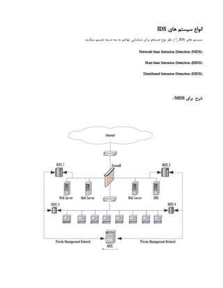 ‫های‬ ‫سیستم‬ ‫انواع‬
IDS
‫های‬ ‫سیستم‬
IDS
.‫میکنند‬ ‫تقسیم‬ ‫دسته‬ ‫سه‬ ‫به‬ ‫تهاجم‬ ‫شناسایی‬ ‫برای‬ ‫جستجو‬ ‫نوع‬ ‫نظر‬ ‫از‬ ‫را‬
(
Network-base Intrusion Detection (NIDS
(
Host-base Intrusion Detection (HIDS
(
Distributed Intrusion Detection (DIDS
‫برای‬ ‫شرح‬
NIDS
:
 
