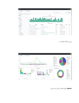 : ‫شده‬ ‫انجام‬ ‫حمالت‬ ‫بررسی‬
signature
‌
: ‫بندی‬ ‫دسته‬ ‫براساس‬ ‫حمالت‬ ‫انواع‬
 