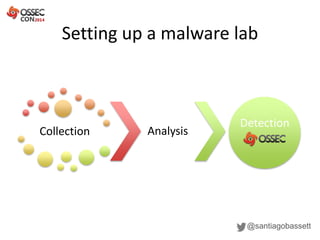 Setting up a malware lab 
Collection Analysis 
Detection 
@santiagobassett 
 