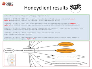 Honeyclient results 
@santiagobassett 
santiago@mwcollector:~/thug/src$ ./thug.py webgalleriet.no/ 
[2014-09-11 22:58:31] ...