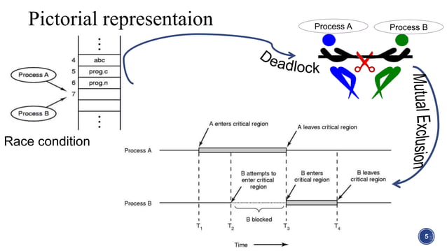 Mutual Exclusion | PPTX