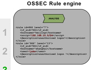 1
2
ANALYSIS
<rule id=866 level=”7”><rule id=866 level=”7”>
<if_sid>766</if_sid><if_sid>766</if_sid>
<hostname>^beijing</hostname><hostname>^beijing</hostname>
<srcip><srcip>!192.168.10.0/24!192.168.10.0/24</srcip></srcip>
<description>unauthorized logon!</description><description>unauthorized logon!</description>
</rule></rule>
<rule id=”966” level=”13”><rule id=”966” level=”13”>
<if_sid>766</if_sid><if_sid>766</if_sid>
<hostname>^shanghai</hostname><hostname>^shanghai</hostname>
<user><user>!john!john</user></user>
<description>unauthorised logon !</description><description>unauthorised logon !</description>
</rule></rule>
OSSEC Rule engine
 