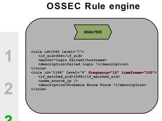 1
2
ANALYSIS
<rule id=1066 level=”7”><rule id=1066 level=”7”>
<if_sid>666</if_sid><if_sid>666</if_sid>
<match>^login failed</hostname><match>^login failed</hostname>
<description>failed login !</description><description>failed login !</description>
</rule></rule>
<rule id=”1166” level=”9”<rule id=”1166” level=”9” frequency=”10” timeframe=”100”frequency=”10” timeframe=”100”>>
<if_matched_sid>1066</if_matched_sid><if_matched_sid>1066</if_matched_sid>
<same_source_ip /><same_source_ip />
<description>Probable Brute Force !</description><description>Probable Brute Force !</description>
</rule></rule>
OSSEC Rule engine
 