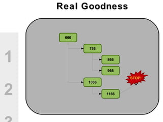 Real GoodnessReal Goodness
1
2
666
766
866
966
1066
1166
STOP!
 