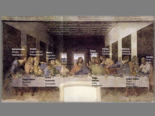 Os Segredos de Da Vinci