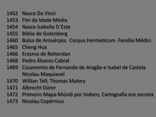 Os Segredos de Da Vinci