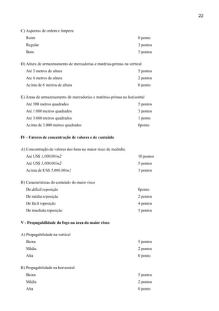 22
C) Aspectos de ordem e limpeza
Ruim

0 ponto

Regular

3 pontos

Bom

5 pontos

D) Altura de armazenamento de mercadorias e matérias-primas na vertical
Até 3 metros de altura

5 pontos

Ate 6 metros de altura

2 pontos

Acima de 6 metros de altura

0 ponto

E) Áreas de armazenamento de mercadorias e matérias-primas na horizontal
Até 500 metros quadrados

5 pontos

Até 1.000 metros quadrados

3 pontos

Até 3.000 metros quadrados

1 ponto

Acima de 3.000 metros quadrados

0ponto

IV - Fatores de concentração de valores e de conteúdo
A) Concentração de valores dos bens no maior risco de incêndio
Até US$ 1,000,00/m2

10 pontos

Até US$ 5,000,00/m2

5 pontos

Acima de US$ 5,000,00/m2

3 pontos

B) Características do conteúdo do maior risco
De difícil reposição

0ponto

De média reposição

2 pontos

De fácil reposição

4 pontos

De imediata reposição

5 pontos

V - Propagabilidade do fogo na área do maior risco
A) Propagabilidade na vertical
Baixa

5 pontos

Média

2 pontos

Alta

0 ponto

B) Propagabilidade na horizontal
Baixa

5 pontos

Média

2 pontos

Alta

0 ponto

 