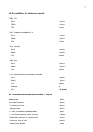 23

VI - Destrutibilidade das substâncias e materiais
A) Por calor
Baixa

5 pontos

Média

2 pontos

Alta

0 ponto

B) Por fumaça ou por gases tóxicos
Baixa

5 pontos

Média

2 pontos

Alta

0 ponto

C) Por corrosão
Baixa

5 pontos

Média

2 pontos

Alta.

0 ponto

D) Por água
Baixa

5 pontos

Média

2 pontos

Alta

0 ponto

E) Por agentes químicos de combate a incêndios
Baixa

5 pontos

Média

2 pontos

Alta

0 ponto

Sub-total

X

Máx.

160 pontos

VII -Sistemas de combate a incêndio existentes na empresa
A) Extintores

1 ponto

B) Hidrantes internos

3 pontos

C) Hidrantes externos

5 pontos

D) Mangotinhos

2 pontos

E) Carros de bombeiro ou moto-bombas

1 ponto

F) Chuveiros automáticos contra incêndio

10 pontos

G) Detectores automáticos contra incêndio

2 pontos

H) Sistemas fixos de gases

5 pontos

I) Botoeiras de alarmes

1 ponto

 