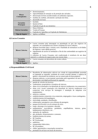 8

Riscos
Conseqüentes

Garantias
Principais
Outras Garantias
Tipo de Seguro

•
•
•
•
•
•
•
•
•
•
•
•

desmoronamento;
impossibilidade de remoção ou de proteção dos salvados;
deterioração de bens acondicionados em ambientes especiais;
medidas de combate, salvamento e proteção dos bens;
desentulho do local.
Incêndio
Queda de Raio
Explosão de gás de uso doméstico
Danos Elétricos
Vendaval/Fumaça
Explosão de Aparelhos ou Explosão de Substâncias
Apólice ou Bilhete

d) Lucros Cessantes

Riscos Cobertos

Garantias
Principais
Tipo de Seguro

• Lucros cessantes pela interrupção ou perturbação no giro dos negócios do
segurado, em conseqüência de sinistro resultante de riscos cobertos;
• despesas incorridas após o sinistro com a finalidade de normalizar as atividades
da empresa o mais rápido possível;
• impedimento de acesso às instalações a fim de dar continuidade aos negócios da
empresa.
A cobertura de Lucros Cessantes está condicionada à existência de um dano
material e a cobertura de seguros para esse mesmo dano.
• Lucros cessantes em decorrência de evento coberto.
• Apólice

e) Responsabilidade Civil Geral

Riscos Cobertos

Garantias
Principais

• Reembolso de indenizações cabíveis em virtude de responsabilidade assumida
ou imputada ao segurado, resultante de evento ocorrido durante a vigência da
apólice e decorrente da existência, uso ou conservação de bens próprios;
• despesas judiciais, se previamente autorizadas pela seguradora; de atos ou fatos
decorrentes à atividade profissional do segurado.
• guarda de veículos de terceiros;
• condomínios, proprietários e locatários de imóveis;
• obras civis (construção e/ou demolição de imóveis residenciais e/ou comerciais);
• obras civis, exceto construção e/ou demolição de imóveis residenciais e/ou
comerciais e/ou serviços de montagem e instalação de máquinas e/ou
equipamentos;
• anúncios e antenas;
• estabelecimentos comerciais e/ou comerciais, empregador e riscos contingentes;
• estabelecimentos de hospedagem;
• eletricidade, produção e distribuição;
• embarcações, passageiros com cobrança de passagem;
• parques de diversões e/ou de animais de circo;
• carga e descarga e/ou içamento e descida;
• equipamentos, escavadeiras, guindastes, empilhadeiras, tratores, gruas,
equipamentos eletrônicos, etc.;
• operações de vigilância;
• gás, produção, armazenamento e consumo;
• estabelecimentos de ensino;
• RC Familiar;
• RC Profissional;
• auditórios;
• transportador hidroviário;
• RC de produtos;
• clubes, agremiações e associações recreativas;
• prestação de serviços em locais de terceiros;

 