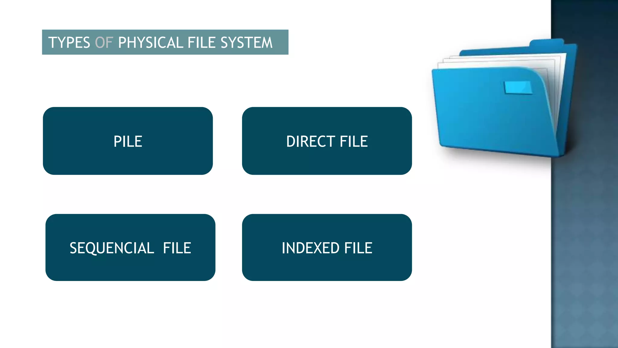 TYPES OF PHYSICAL FILE SYSTEM




        PILE                    DIRECT FILE




  SEQUENCIAL FILE               INDEXED FILE
 