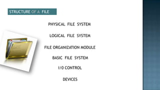 STRUCTURE OF A FILE


                  PHYSICAL FILE SYSTEM

                      LOGICAL FILE SYSTEM

                FILE ORGANIZATION MODULE

                       BASIC FILE SYSTEM

                          I/0 CONTROL

                            DEVICES
 