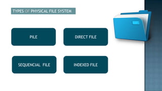 TYPES OF PHYSICAL FILE SYSTEM




        PILE                    DIRECT FILE




  SEQUENCIAL FILE               INDEXED FILE
 