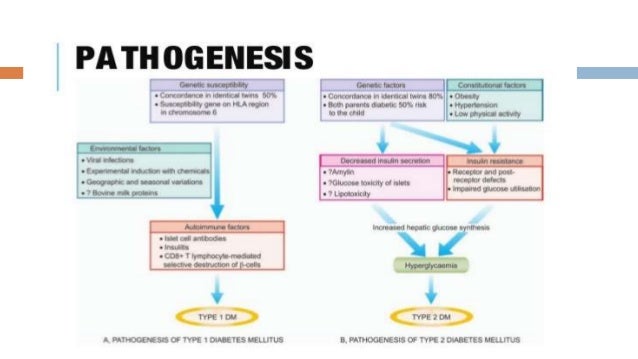 Dental Management Of Diabetic Patient In Os Dental Management Of Diabetic Patient In Os