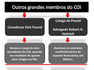 Canadense Dick Pound Colega de Pound Advogado Robert H. Helmick Assinava os contratos multimilionários de suporte financeiros, em dólares. Deixou o cargo de vice-presidente do COI, quando seu mandato de quatro anos chegou ao fim. 