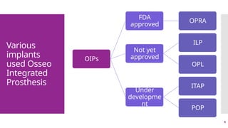 6
Various
implants
used Osseo
Integrated
Prosthesis
OIPs
FDA
approved
OPRA
Not yet
approved
ILP
OPL
Under
developme
nt
ITAP
POP
 