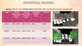 Comparative Clinical Evaluation of Bone Density Changes Using ...