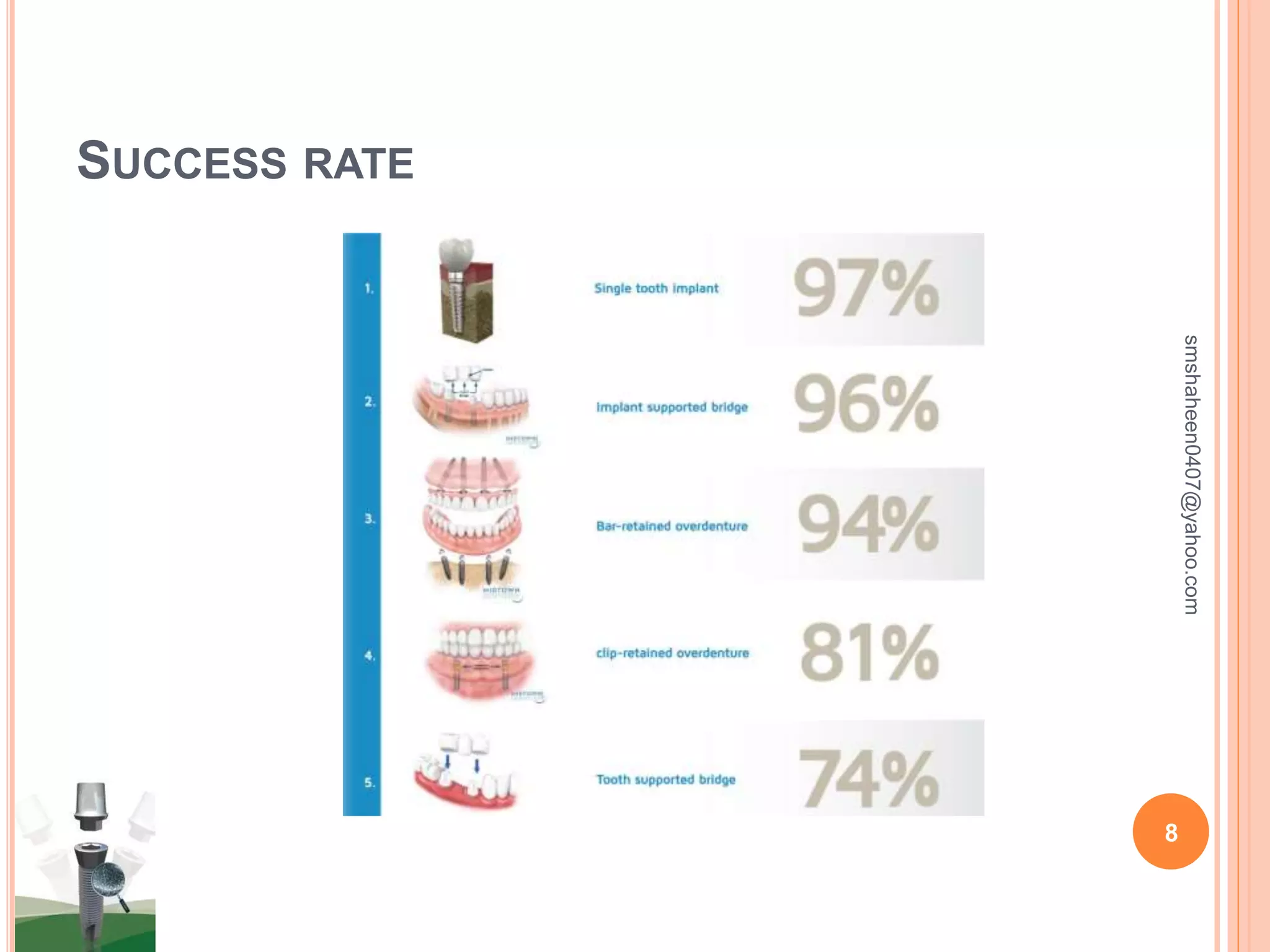 SUCCESS RATE
smshaheen0407@yahoo.com
8
 