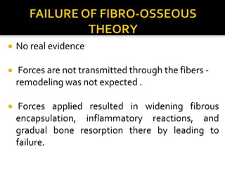  No real evidence
 Forces are not transmitted through the fibers -
remodeling was not expected .
 Forces applied resulted in widening fibrous
encapsulation, inflammatory reactions, and
gradual bone resorption there by leading to
failure.
 