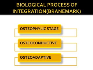 OSTEOPHYLIC STAGE
OSTEOCONDUCTIVE
OSTEOADAPTIVE
 