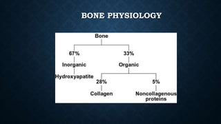 BONE PHYSIOLOGY
 