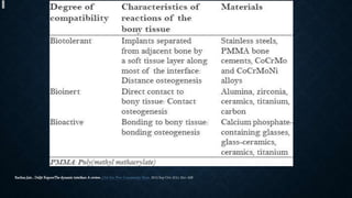 Rachna Jain , Daljit KapoorThe dynamic interface: A review. J Int Soc Prev Community Dent. 2015 Sep-Oct; 5(5): 354–358
 