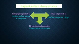 Implant surface characteristics
Topographic properties
Implant surface texture
& roughness
Physical properties
Surface energy and charge
Physiochemical properties
Implant surface chemistry
 