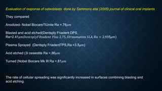 Evaluation of response of osteoblasts done by Sammons etal (2005).journal of clinical oral implants
Thay compared
Anodized- Nobel BiocareTiUnite Ra =.76𝜇𝑚
Blasted and acid etched(Dentsply Friadent DPS,
Ra=2.41𝜇𝑚𝐷𝑒𝑛𝑡𝑠𝑝𝑙𝑦𝐹𝑅𝑖𝑎𝑑𝑒𝑛𝑡 𝑃𝑙𝑢𝑠 2.75, 𝑆𝑡𝑟𝑎𝑢𝑚𝑎𝑛𝑛𝑛 𝑆𝐿𝐴, 𝑅𝑎 = 2.935𝜇𝑚)
Plasma Sprayed (Dentsply FriadentTPS,Ra =3.5𝜇𝑚)
Acid etched (3i osseotite Ra =.86𝜇𝑚
Turned (Nobel Biocare Mk III Ra =.81𝜇𝑚
The rate of cellular spreading was significantly increased in surfaces combining blasting and
acid etching.
 