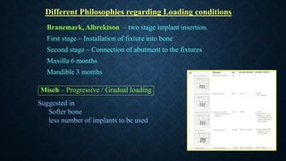Branemark, Albrektson – two stage implant insertion.
First stage – Installation of fixture into bone
Second stage – Connection of abutment to the fixtures
Maxilla 6 months
Mandible 3 months
Misch – Progressive / Gradual loading
Different Philosophies regarding Loading conditions
Suggested in
Softer bone
less number of implants to be used
 