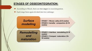 STAGES OF OSSEOINTEGRATION:
 According to Misch, there are two stages in osseointegration.
 Each stage been again divided into two substage:
• STAGE 1: Woven callus (0-6 weeks)
• STAGE 2: lamellar compaction (6-18
weeks)
Surface
modelling
• STAGE 3: Interface remodeling (6-18
weeks)
• STAGE 4: Compact maturation (18-
54 weeks)
Remodelling
and
maturation
 