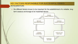 KEY FACTORS RESPONSIBLE FOR SUCCESSFUL OSSEO-
INTEGRATION:
 Six different factors known to be important for the establishment of a reliable, long
term osseous anchorage of an implanted device :
DESIGN
CHARACTERISTICS
SURFACE
CHARACTERISTICS
STATE OF THE
HOST BED
SURGICAL
FACTORS
LOADING
CONDITIONS
IMPLANT
BIOCOMPATABILITY
 