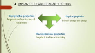  IMPLANT SURFACE CHARACTERISTICS:
Topographic properties
Implant surface texture &
roughness
Physiochemical properties
Implant surface chemistry
Physical properties
Surface energy and charge
 