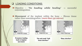  LOADING CONDITIONS:
 Objective : “No loading while healing”  successful
osseointegration.
 Movement of the implant within the bone – fibrous tissue
rather than osseointegration. ( )
Premature loading
leads to implant
movement
The end result “Soft
tissue interface”
“Bony interface”
 