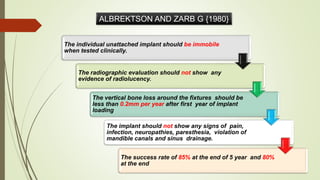 ALBREKTSON AND ZARB G {1980}
The individual unattached implant should be immobile
when tested clinically.
The radiographic evaluation should not show any
evidence of radiolucency.
The vertical bone loss around the fixtures should be
less than 0.2mm per year after first year of implant
loading
The implant should not show any signs of pain,
infection, neuropathies, paresthesia, violation of
mandible canals and sinus drainage.
The success rate of 85% at the end of 5 year and 80%
at the end
 