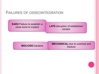 FAILURES OF OSSEOINTEGRATION
EARLY:failure to establish a
close bond to implant
BIOLOGIC:bacteria
LATE:disruption of established
contact
MECHANICAL:due to overload and
fracture
 