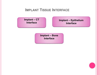 IMPLANT TISSUE INTERFACE
Implant – CT
Interface
Implant – Bone
Interface
Implant – Epithelium
Interface
 