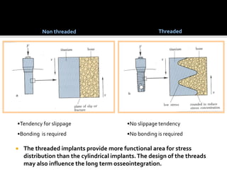  The threaded implants provide more functional area for stress
distribution than the cylindrical implants.The design of the threads
may also influence the long term osseointegration.
Non threaded
•Tendency for slippage
•Bonding is required
•No slippage tendency
•No bonding is required
Threaded
 