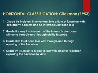 Hamp Classification Periodontal Bone Loss and Patterns of Bone Destruction | PPTX