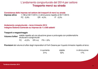 Tendenze dicembre 2014
11
L’andamento congiunturale del 2014 per settore
Trasporto merci su strada
Andamento congiunturale – terzo trimestre 2014
indagine Sistema Camerale su imprese da 1 a 500 addetti
Trasporti e magazzinaggio
Volume d’affari
stabile rispetto ad una situazione grave e prolungata con problematiche
strutturali e congiunturali:
FC +0,2% ER n.d. ITA -1,8%
Previsioni del volume di affari degli imprenditori di Forlì-Cesena per il quarto trimestre rispetto al terzo:
in aumento stabile in diminuzione
31% 52% 17%
Consistenza delle imprese nel settore dei trasporti di merci su strada
Imprese attive 1.196 al 30/11/2014, in diminuzione rispetto al 30/11/2013:
FC -3,9% ER -4,5% IT -3,3%
 