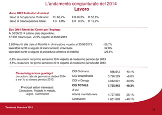 Tendenze dicembre 2014
13
Anno 2013: Indicatori di sintesi
tasso di occupazione 15-64 anni: FC 66,9% ER 66,3% IT 55,6%
tasso di disoccupazione totale: FC 6,0% ER 8,5% IT 12,2%
L’andamento congiunturale del 2014
Lavoro
Cassa integrazione guadagni
ore autorizzate da gennaio a ottobre 2014
e var.% su stesso periodo 2013:
di cui
-18,3%7.725.942CIG TOTALE
-25,1%4.727.955Attività manifatturiere
+49,1%1.601.893Costruzioni
-30,9%3.042.901CIG in Deroga
+6,0%3.796.529CIG Straordinaria
-40,1%886.512CIG Ordinaria
Dati 2014: Utenti dei Centri per l’Impiego
Al 30/06/2014 (ultimo dato disponibile)
37.332 disoccupati, +5,9% rispetto al 30/06/2013
2.959 iscritti alle Liste di Mobilità in diminuzione rispetto al 30/06/2013: -26,7%
lavoratori iscritti a seguito di licenziamento individuale -52,8%
lavoratori iscritti a seguito di procedura collettiva di mobilità +26,6%
-0,8% assunzioni nel primo semestre 2014 rispetto al medesimo periodo del 2013
-1,8% cessazioni nel primo semestre 2014 rispetto al medesimo periodo del 2013
Principali settori interessati:
Costruzioni, Prodotti in metallo,
Legno, Commercio
 